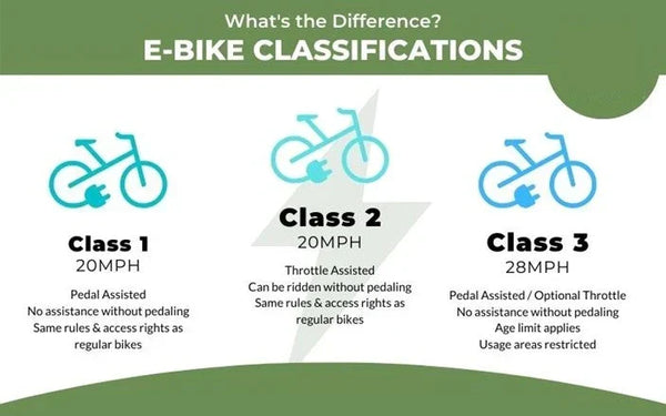 The 3 eBike Classes